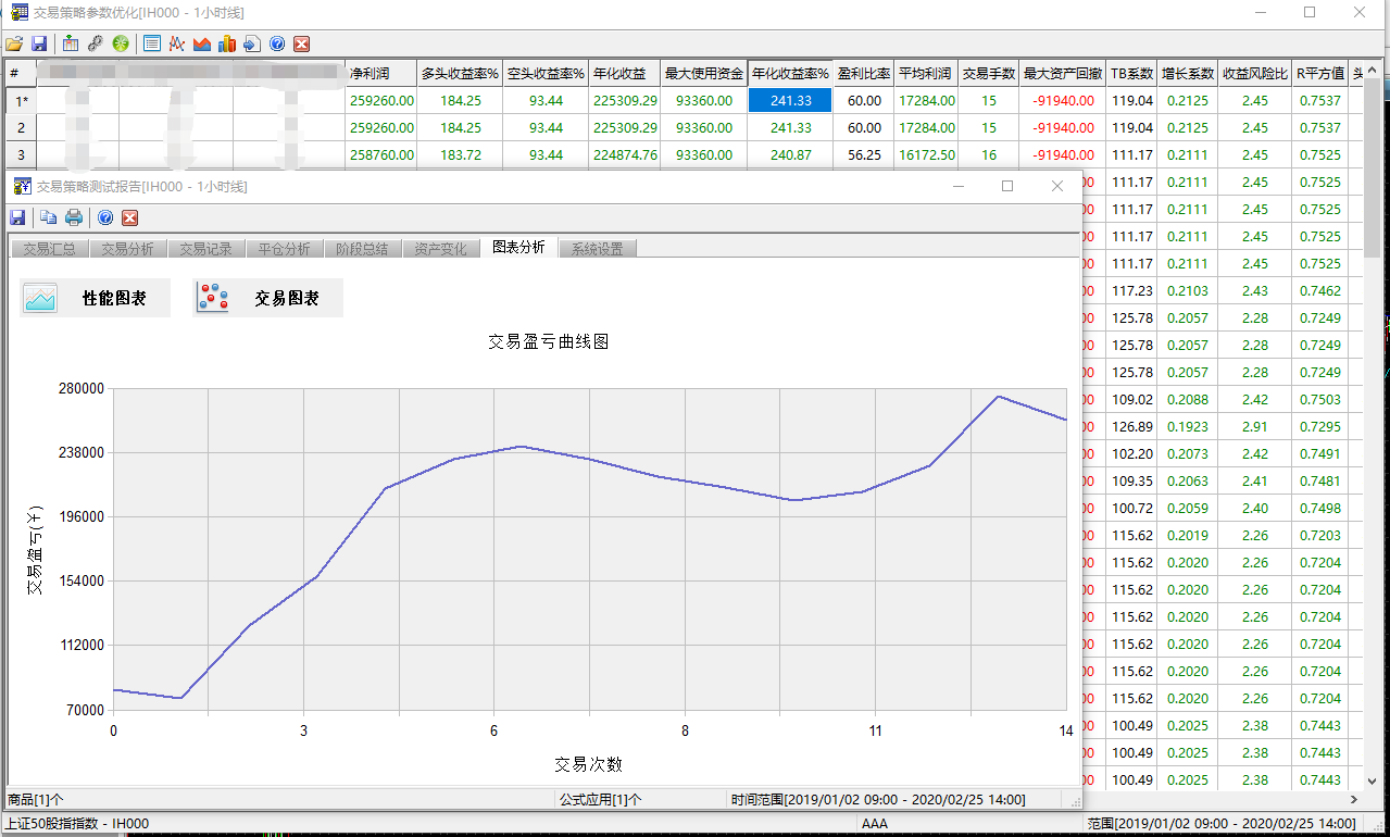 上证50股指1小时.png